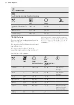 Предварительный просмотр 26 страницы AEG BEB352010M User Manual