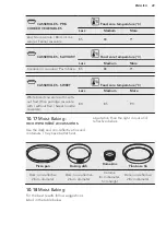 Предварительный просмотр 29 страницы AEG BEB352010M User Manual