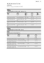 Предварительный просмотр 31 страницы AEG BEB352010M User Manual