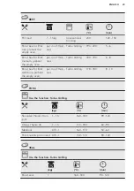 Предварительный просмотр 23 страницы AEG BEB355020B User Manual