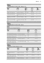 Предварительный просмотр 31 страницы AEG BEB355020B User Manual