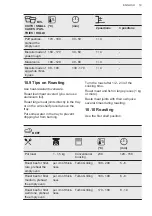 Предварительный просмотр 19 страницы AEG BEB355020M User Manual