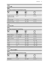 Предварительный просмотр 21 страницы AEG BEB355020M User Manual