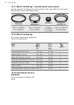 Предварительный просмотр 26 страницы AEG BEB355020M User Manual