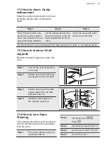 Предварительный просмотр 29 страницы AEG BEB355020M User Manual