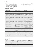 Предварительный просмотр 12 страницы AEG BEB435020M User Manual