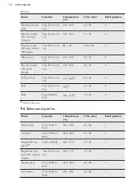 Предварительный просмотр 14 страницы AEG BEB435020M User Manual