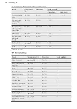 Предварительный просмотр 16 страницы AEG BEB435020M User Manual