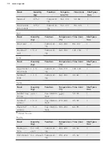 Предварительный просмотр 18 страницы AEG BEB435020M User Manual