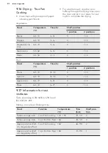 Предварительный просмотр 22 страницы AEG BEB435020M User Manual