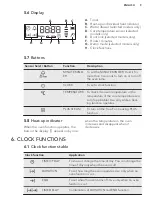 Предварительный просмотр 9 страницы AEG BEE255632M User Manual