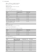 Предварительный просмотр 16 страницы AEG BEE255632M User Manual