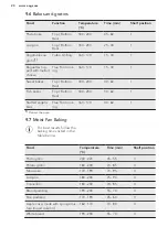 Предварительный просмотр 20 страницы AEG BEE255632M User Manual