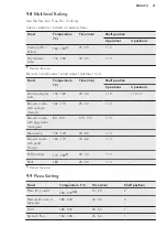 Предварительный просмотр 21 страницы AEG BEE255632M User Manual