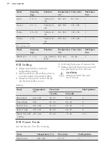 Предварительный просмотр 24 страницы AEG BEE255632M User Manual