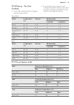 Предварительный просмотр 27 страницы AEG BEE255632M User Manual