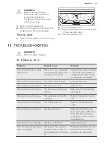 Предварительный просмотр 33 страницы AEG BEE255632M User Manual