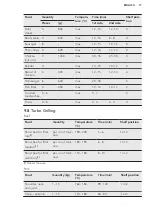 Предварительный просмотр 17 страницы AEG BEE431111M User Manual