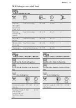 Preview for 15 page of AEG BEE431310M User Manual