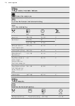 Preview for 16 page of AEG BEE431310M User Manual