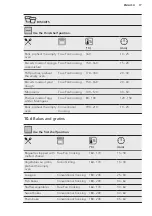 Preview for 17 page of AEG BEE431310M User Manual