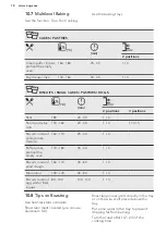 Preview for 18 page of AEG BEE431310M User Manual