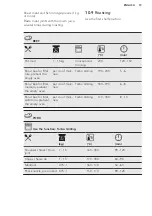 Preview for 19 page of AEG BEE431310M User Manual