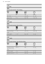 Preview for 20 page of AEG BEE431310M User Manual