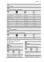 Preview for 21 page of AEG BEE431310M User Manual