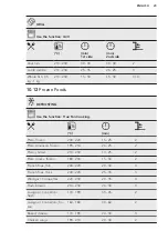 Preview for 23 page of AEG BEE431310M User Manual