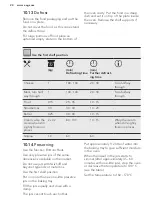 Preview for 24 page of AEG BEE431310M User Manual