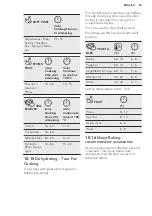 Preview for 25 page of AEG BEE431310M User Manual