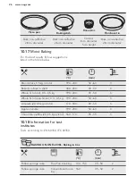 Preview for 26 page of AEG BEE431310M User Manual