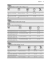 Preview for 27 page of AEG BEE431310M User Manual