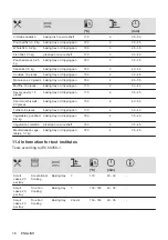 Preview for 16 page of AEG BEE435111M User Manual