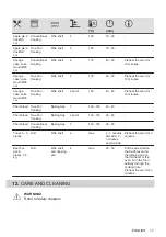 Preview for 17 page of AEG BEE435111M User Manual