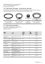 Preview for 37 page of AEG BEE435111M User Manual