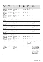 Preview for 39 page of AEG BEE435111M User Manual