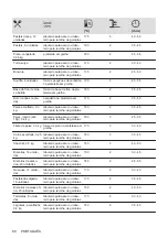 Preview for 60 page of AEG BEE435111M User Manual