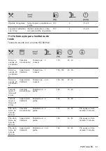 Preview for 61 page of AEG BEE435111M User Manual