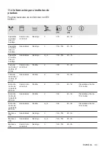 Preview for 83 page of AEG BEE435111M User Manual