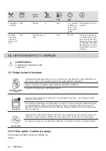 Preview for 84 page of AEG BEE435111M User Manual