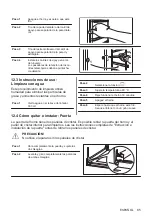 Preview for 85 page of AEG BEE435111M User Manual