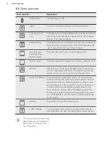 Preview for 8 page of AEG BEE435220B User Manual