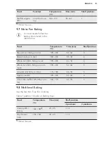 Preview for 15 page of AEG BEE435220B User Manual