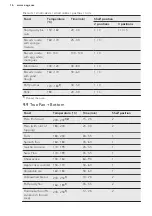 Preview for 16 page of AEG BEE435220B User Manual