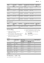 Preview for 19 page of AEG BEE435220B User Manual