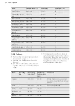 Preview for 20 page of AEG BEE435220B User Manual