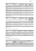 Preview for 23 page of AEG BEE435220B User Manual