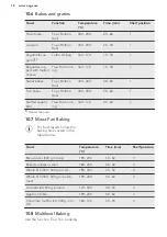 Предварительный просмотр 18 страницы AEG BEE455010M User Manual